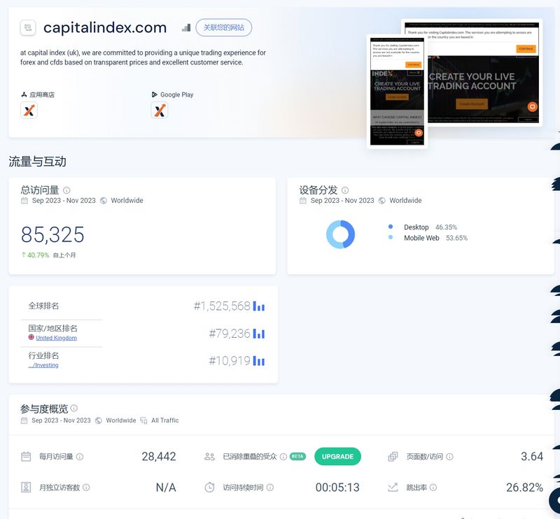 Capital Index的网站流量