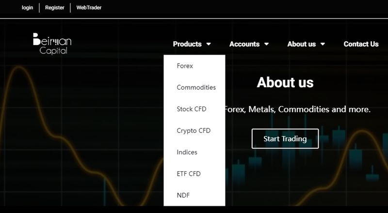 Beirmancapital官网展示的交易品种