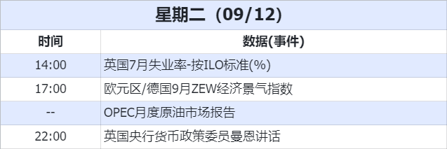 数据