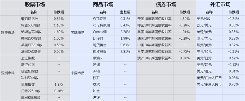 收盘