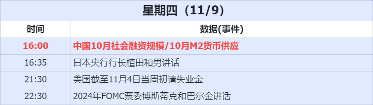 经济数据