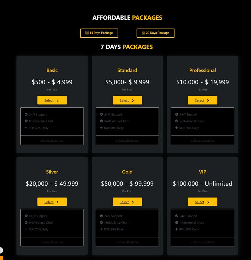 Elitecore capital account types