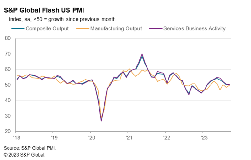 PMI