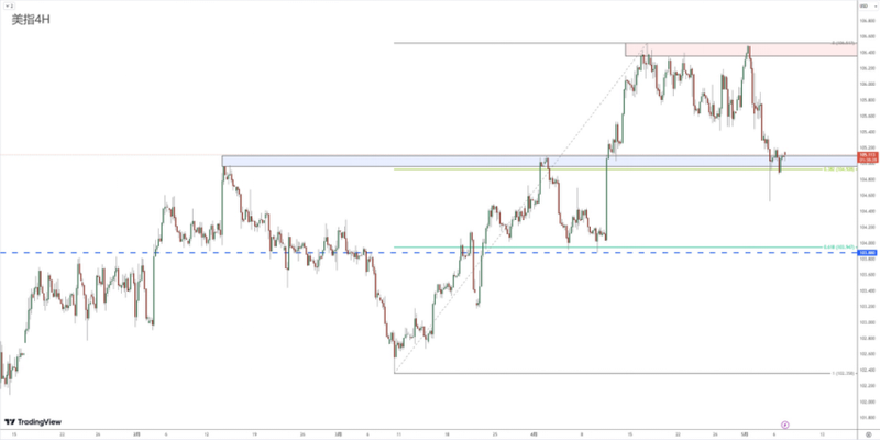 Foreign Exchange Review 0507394