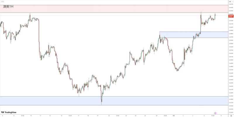 Foreign Exchange Review 0507828