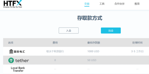 手续费