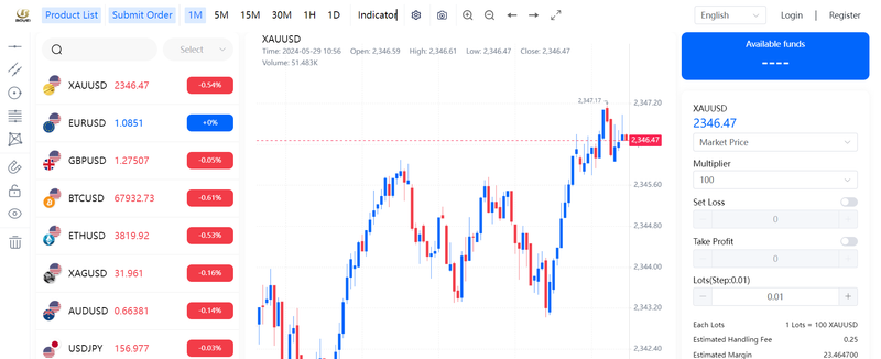 Bovei Financial Limited