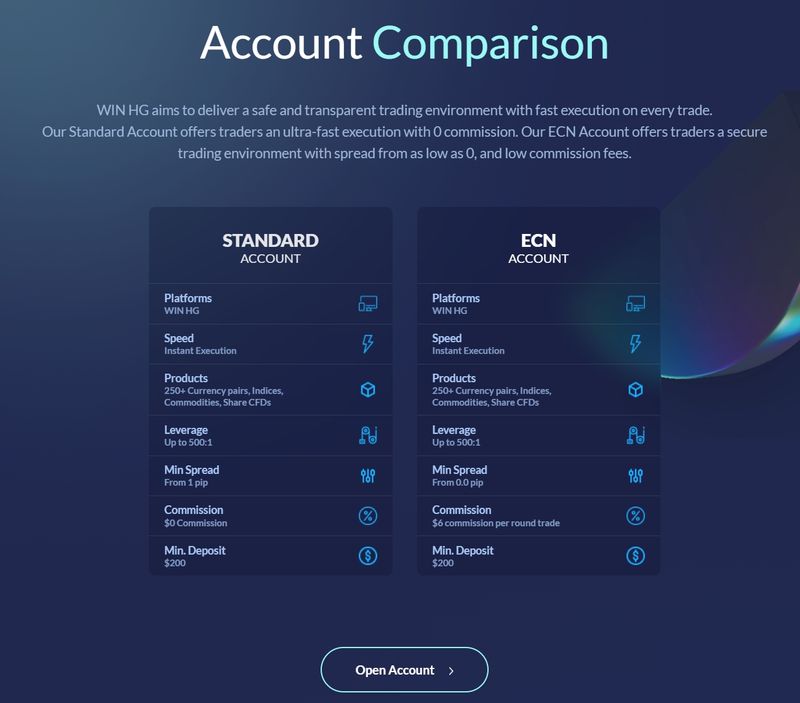 WIN HG Limited's Account Types