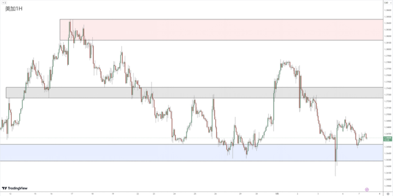 Foreign Exchange Review 0507919