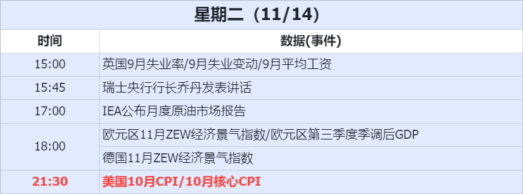 经济数据