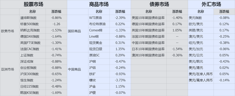 收盘