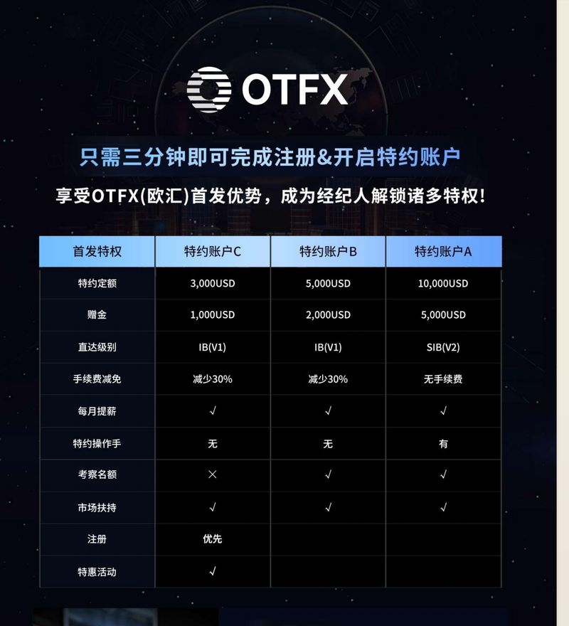 OTFX다양한 계정 수수료