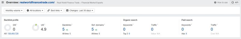 Website Traffic of Real World Finance Trade