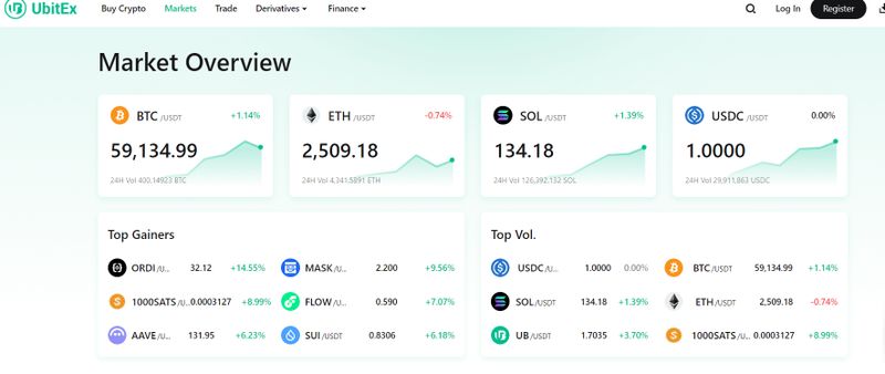 UbitEx的交易产品