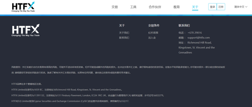 HTFX网站