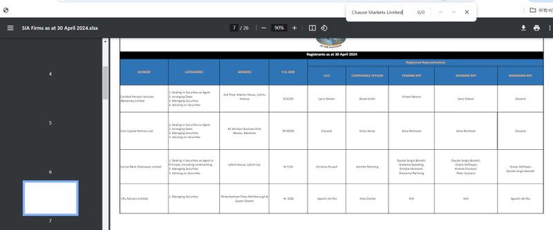 Chasoe's Regulatory Information