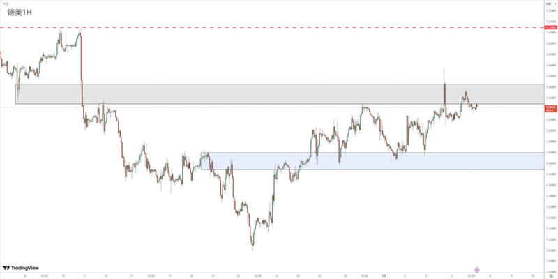 Foreign Exchange Review 0507661