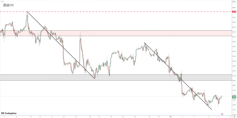 Foreign Exchange Review 05071006