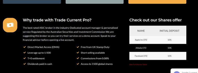 leverage of Trade Current Pro