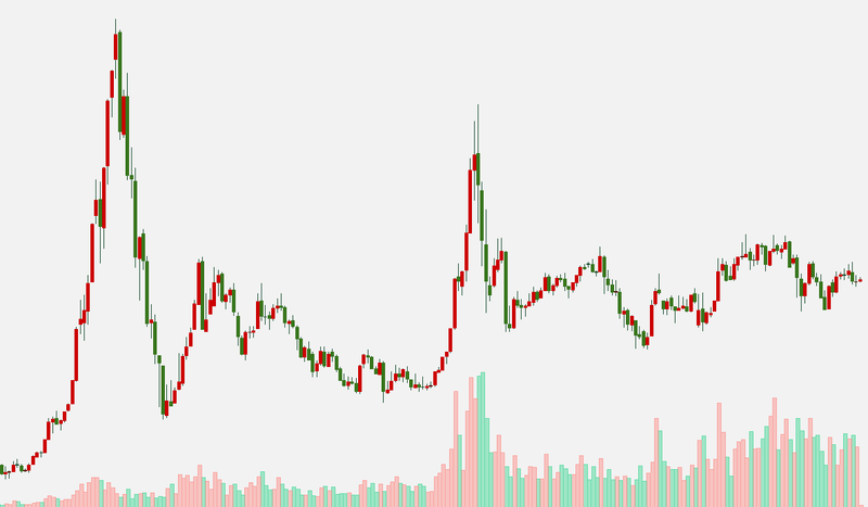 Trading Volume