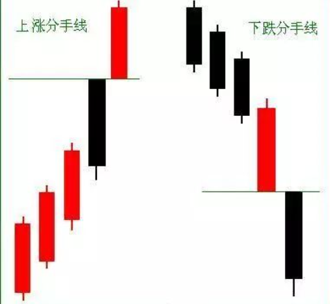 Candlestick Patterns