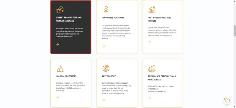 PNX FINANCE提供的杠杆比例