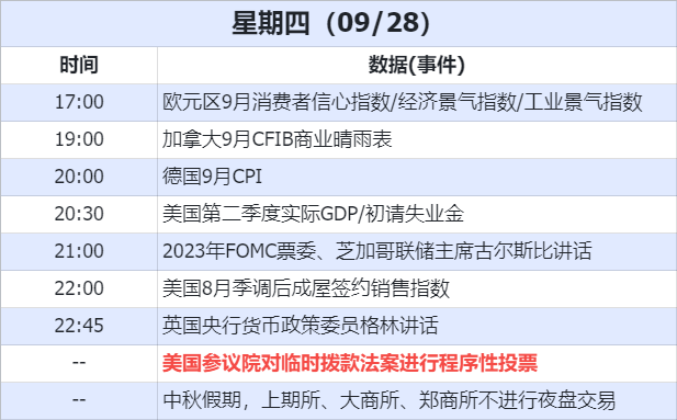 데이터