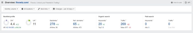 Finowiz website traffic