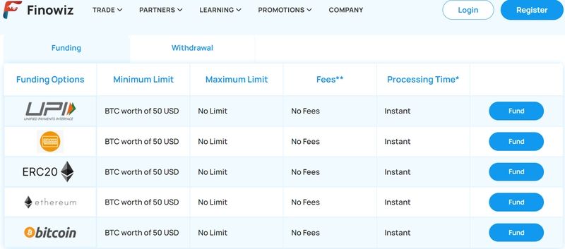 Deposit and Withdrawal Methods of Finowiz