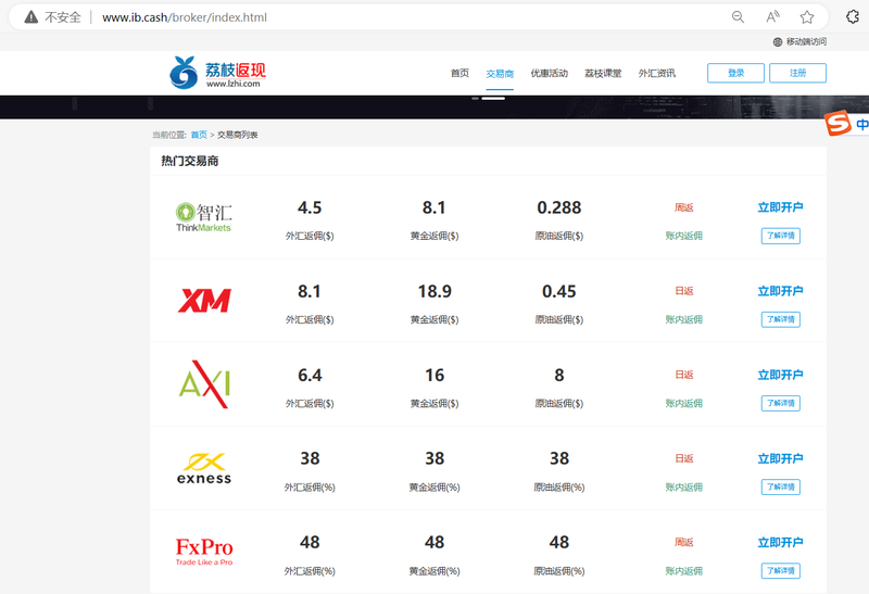 Lychee official website brokers