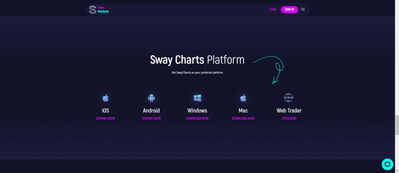 Sway Markets的交易软件