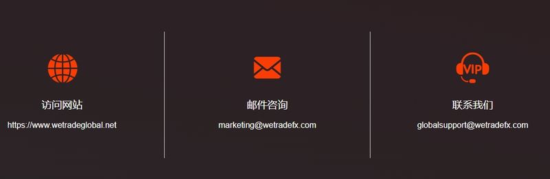 WeTrade客户支持