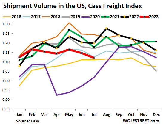 Freight 1