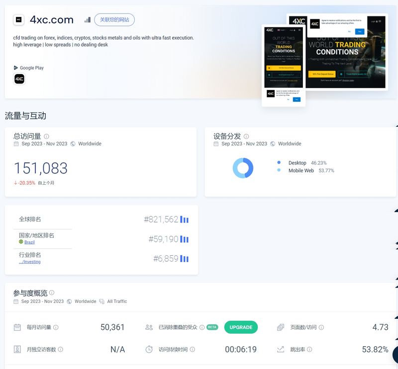 4XC网站流量