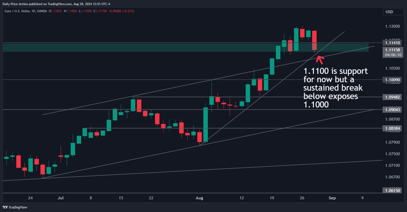 EURUSD_2024-08-28_12-53-50-1536x800.png
