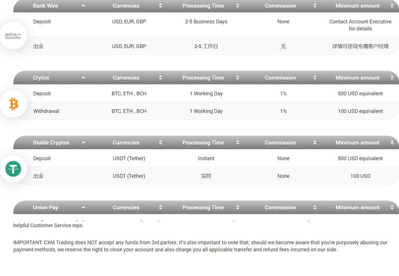 CXM Trading
