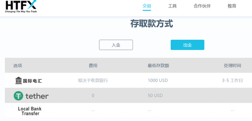 出金