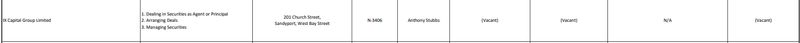 INFINOX SCB inquiry