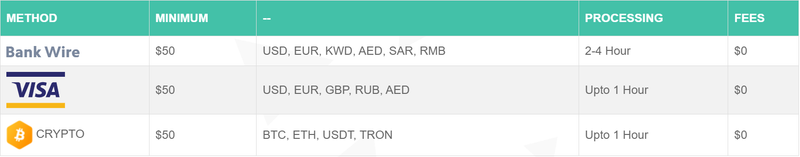 Unifiw Forex