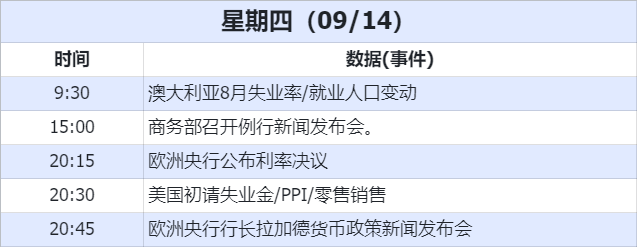 数据
