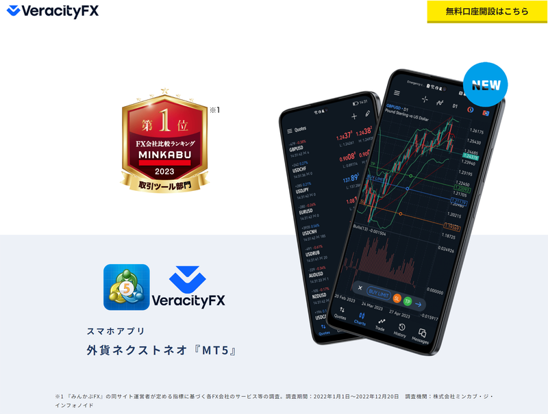Veracityfx