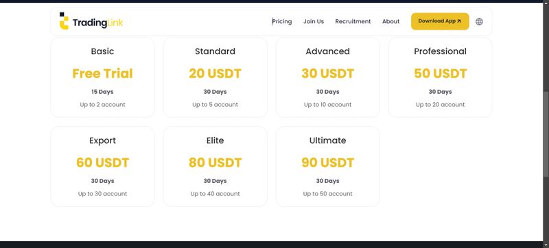 pricing of TradingLink