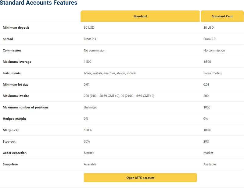 GTCFX