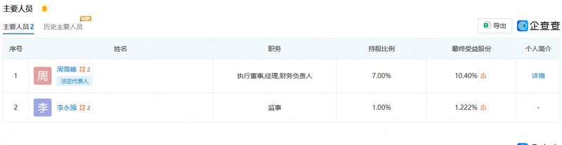 Wabei Media Leadership Information
