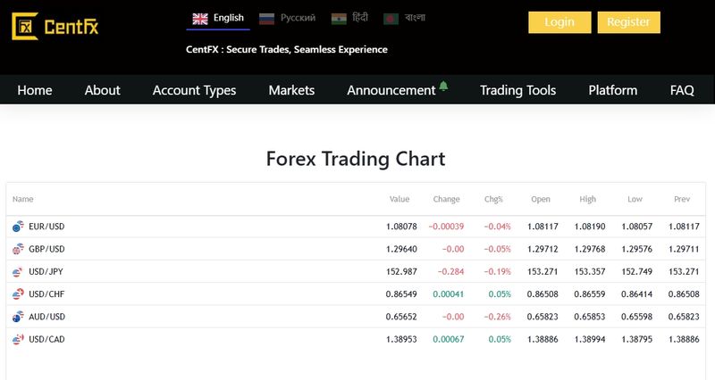 CentFX的教育资源