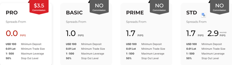 ETO Markets