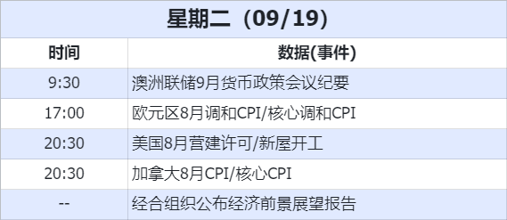 数据