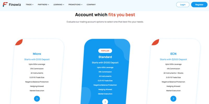Finowiz account types