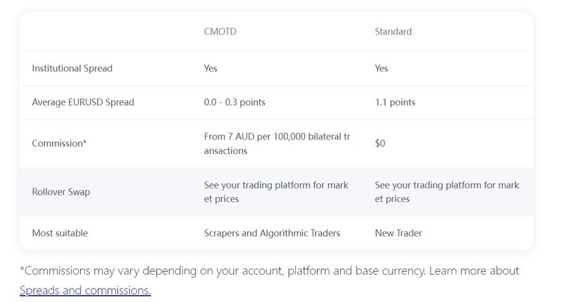 Account types of CMOTD