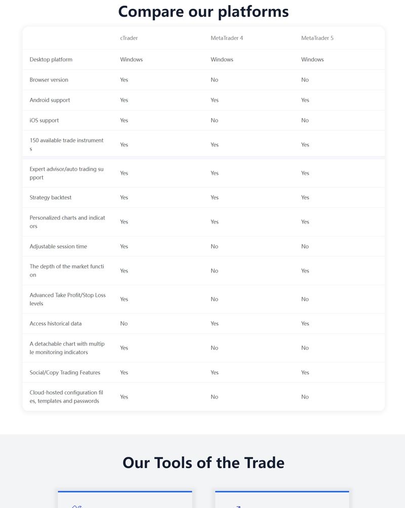 Trading software of CMOTD